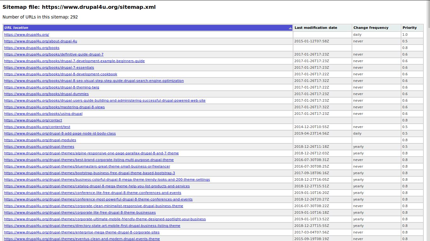 Drupal module XML Sitemap generates wrong URL