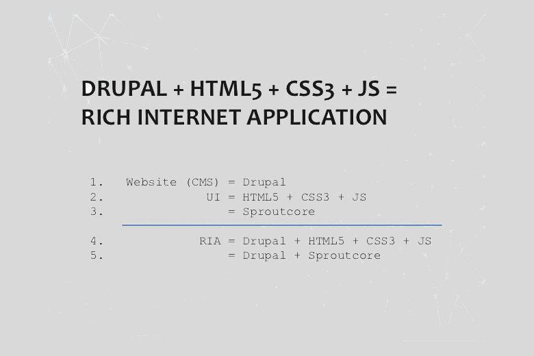 Using Drupal, HTML5, and Javascript to Create Hybrid Internet Apps