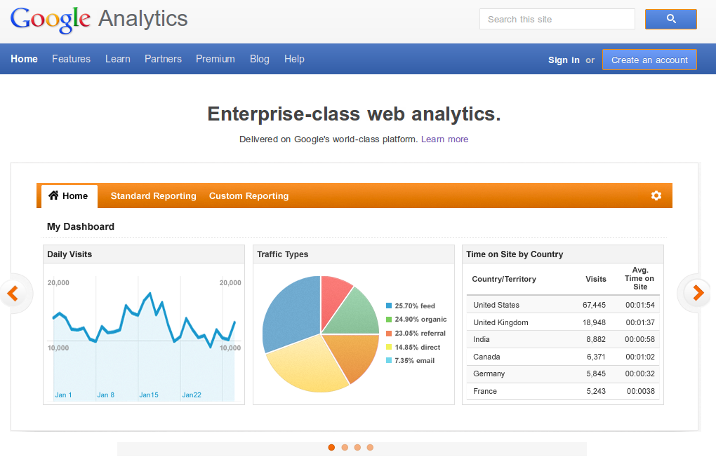 Use Google Analytics to increase traffic