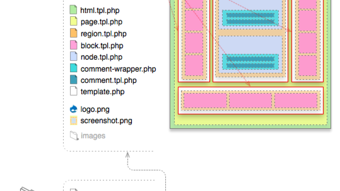 Understand the elements of a theme